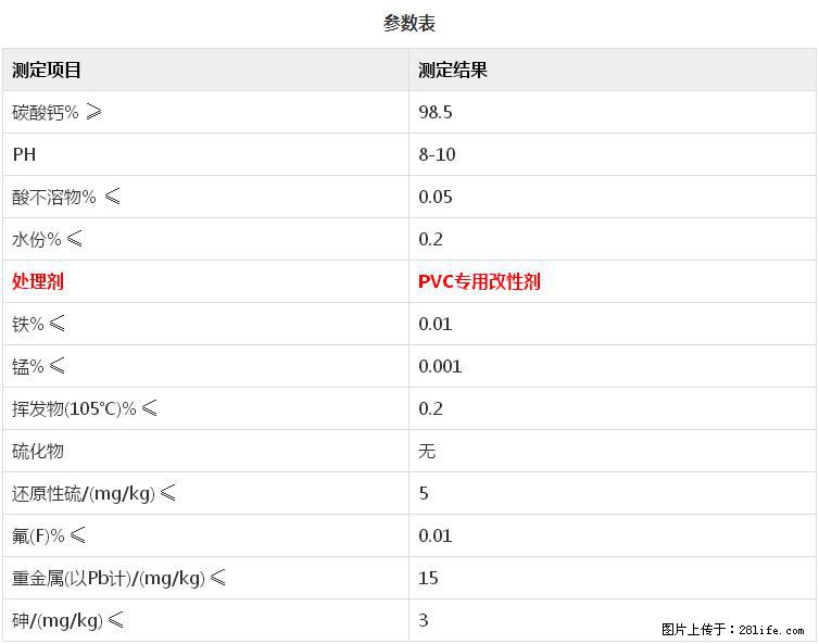 【桂林三鑫新型材料】PVC管材专用复合钙 超细改性碳酸钙 - 新手上路 - 开封生活社区 - 开封28生活网 kaifeng.28life.net