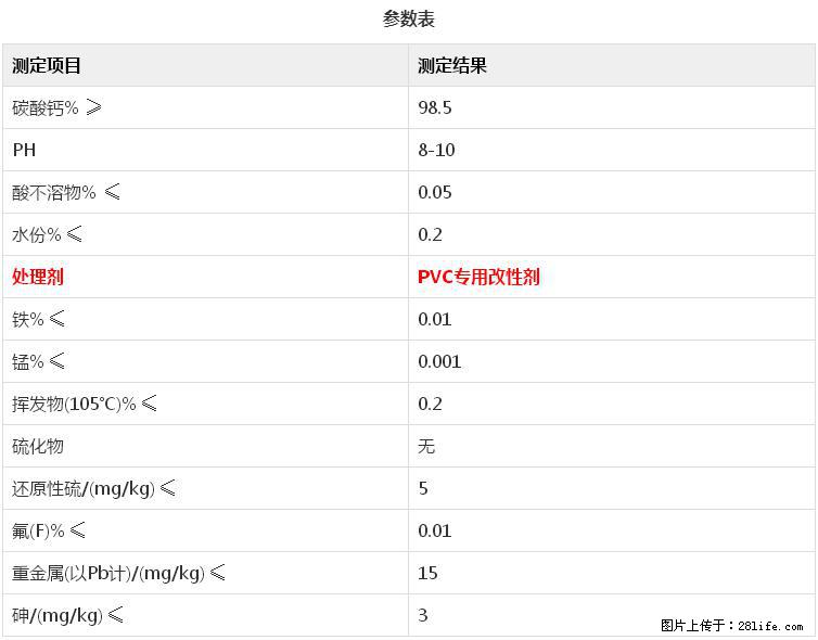 【桂林三鑫新型材料】电线电缆专用复合钙 超细改性碳酸钙 - 新手上路 - 开封生活社区 - 开封28生活网 kaifeng.28life.net