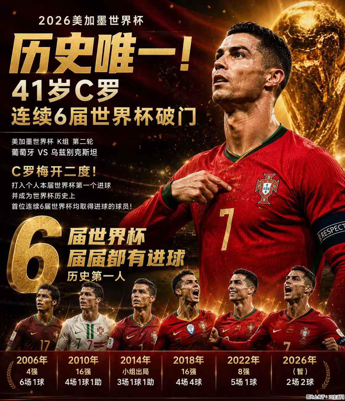 2026美加墨世界杯 历史唯一！41岁C罗 连续6届世界杯破门 - 运动休闲 - 开封生活社区 - 开封28生活网 kaifeng.28life.net