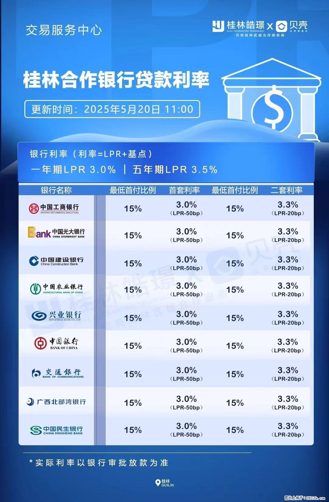 重磅！降息！桂林房贷利率3.0% - 开封生活资讯 - 开封28生活网 kaifeng.28life.net